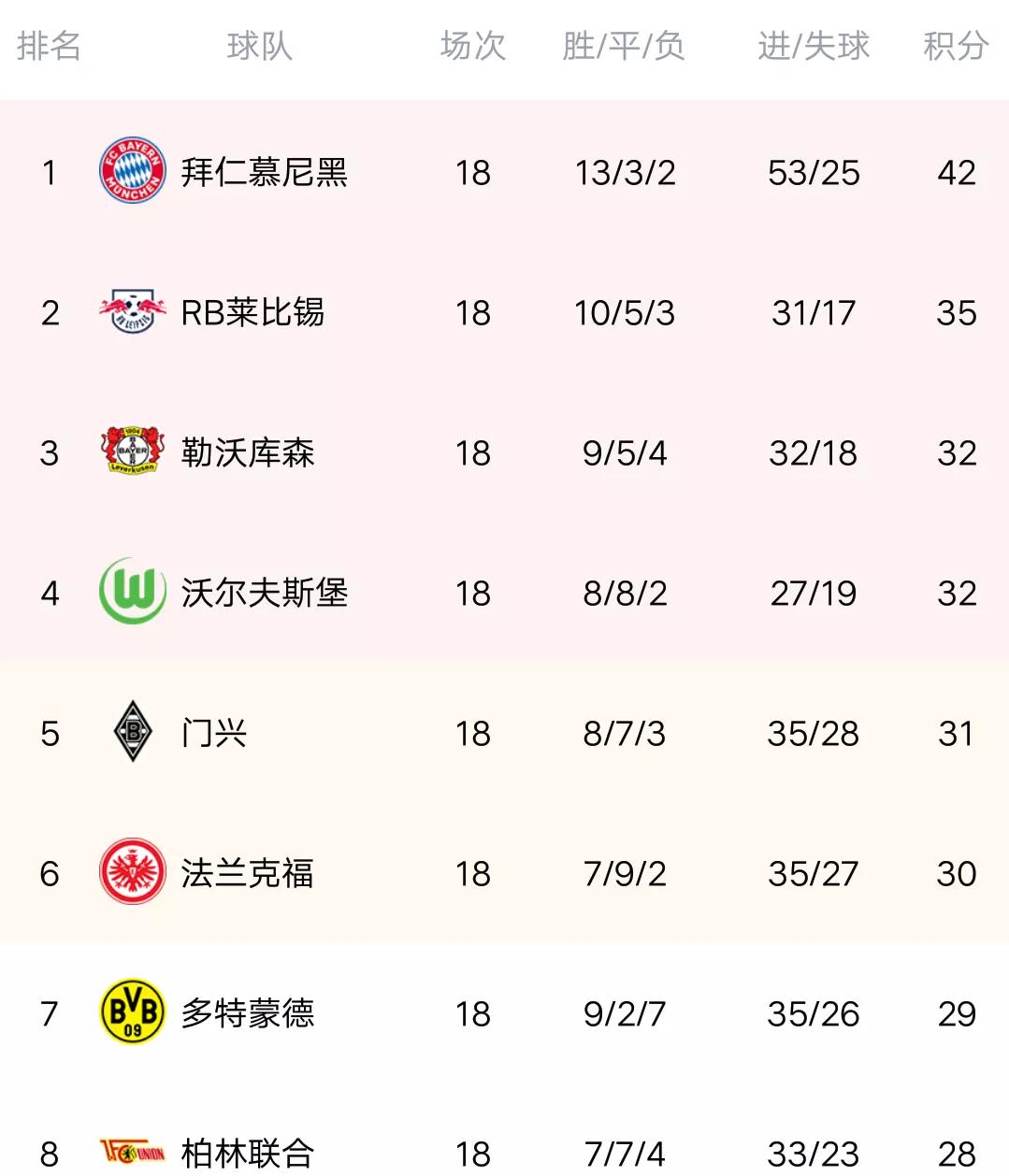 霍芬海姆连续取得平局，积分榜排名逐渐上升的简单介绍