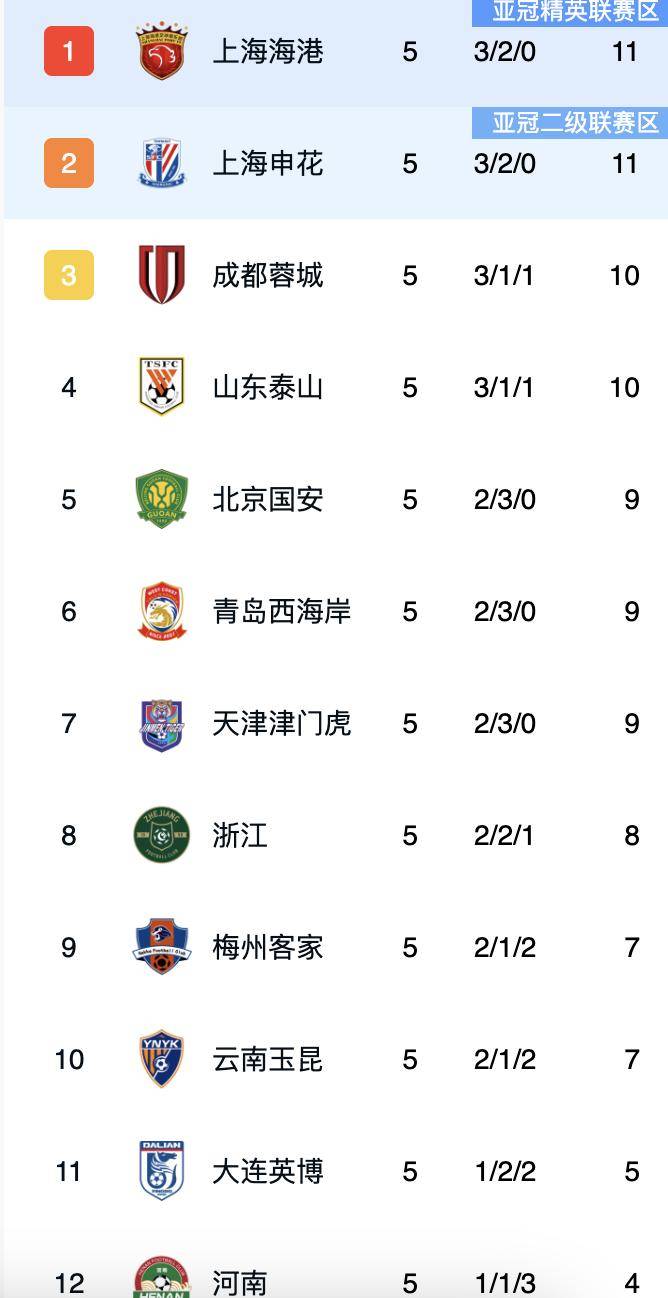九游娱乐官方-广州富力客场战平山东鲁能，取得宝贵积分的简单介绍