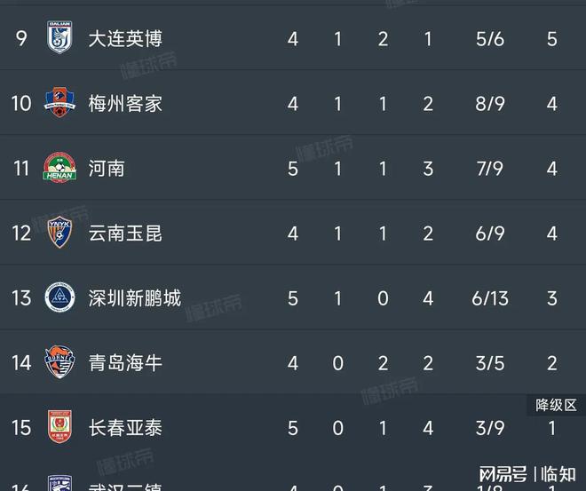 亚泰主场惨败鲁能：保级前景蒙上阴影，压力重重