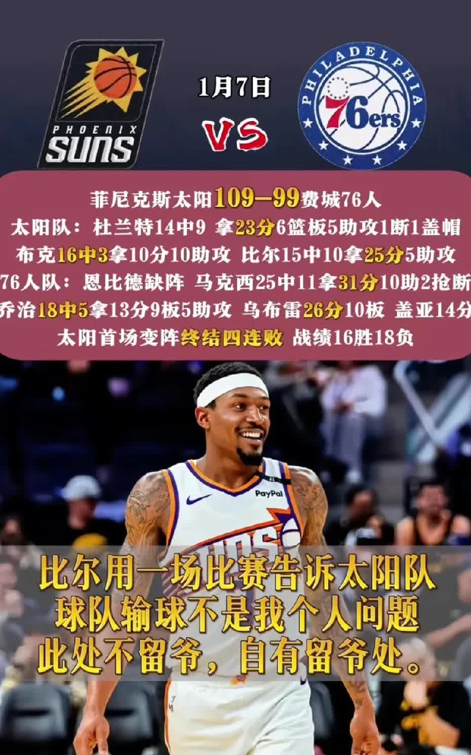 包含太阳近况不佳，球队需要重振旗鼓寻求突破的词条